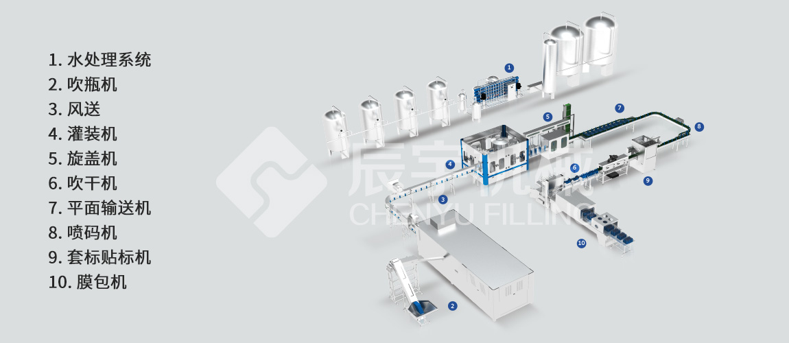 瓶裝水灌裝生產線 瓶裝水灌裝生產線